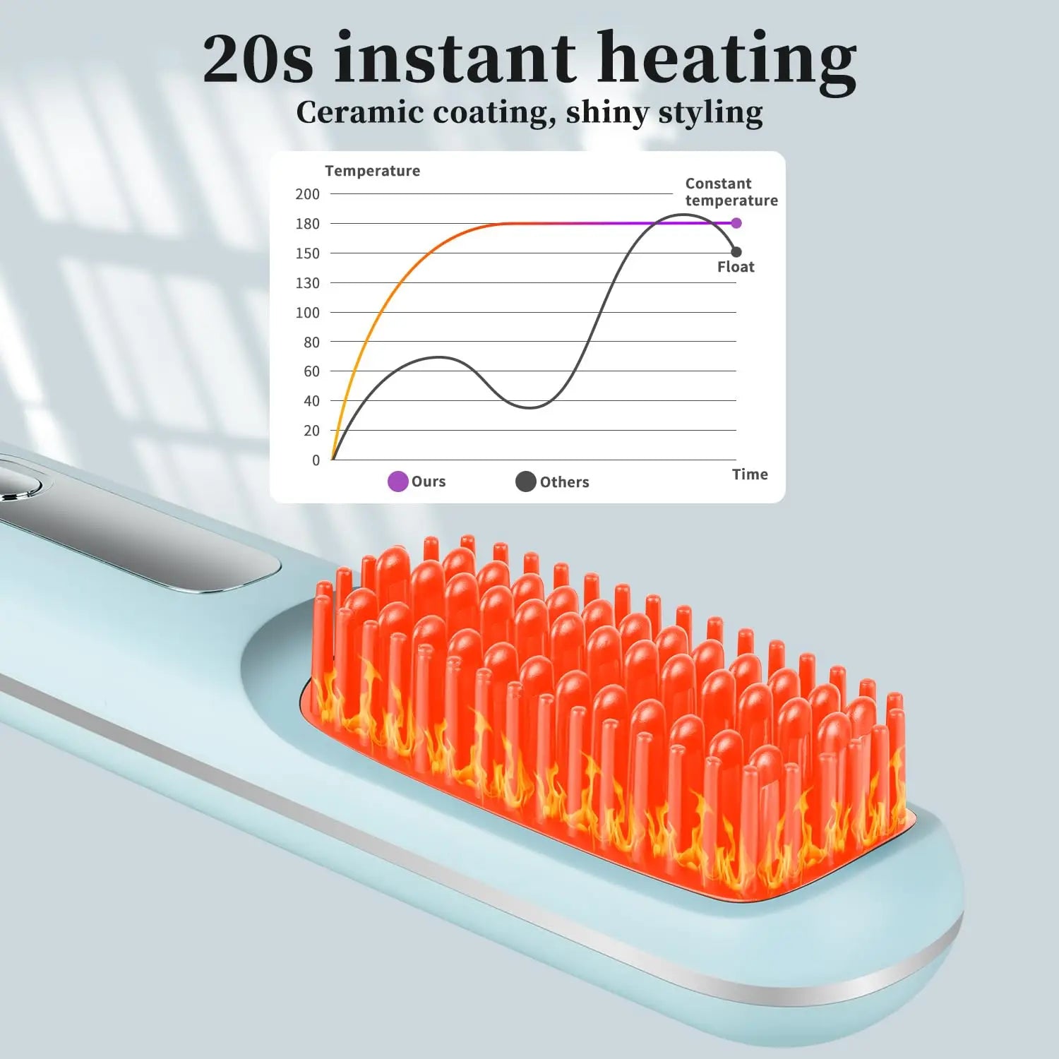 Portable Hair Straightener Brush Cordless USB Charging Straightening Comb LED Display & Ceramic Coating, Ionic Technology